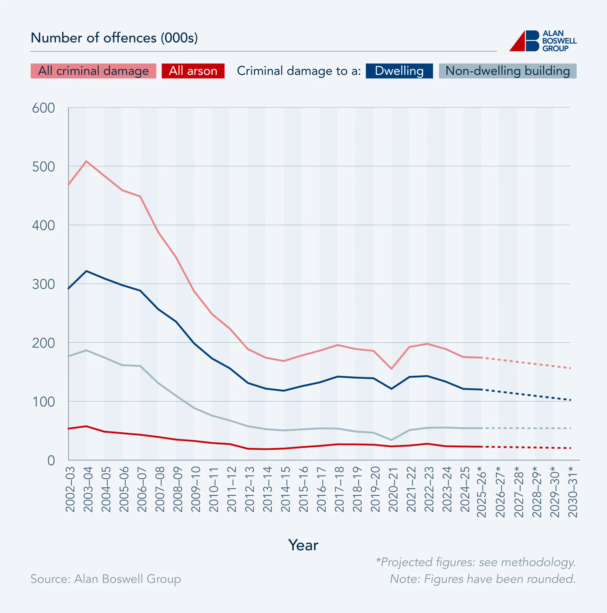 The Ultimate UK Property Risk Index | Alan Boswell Group