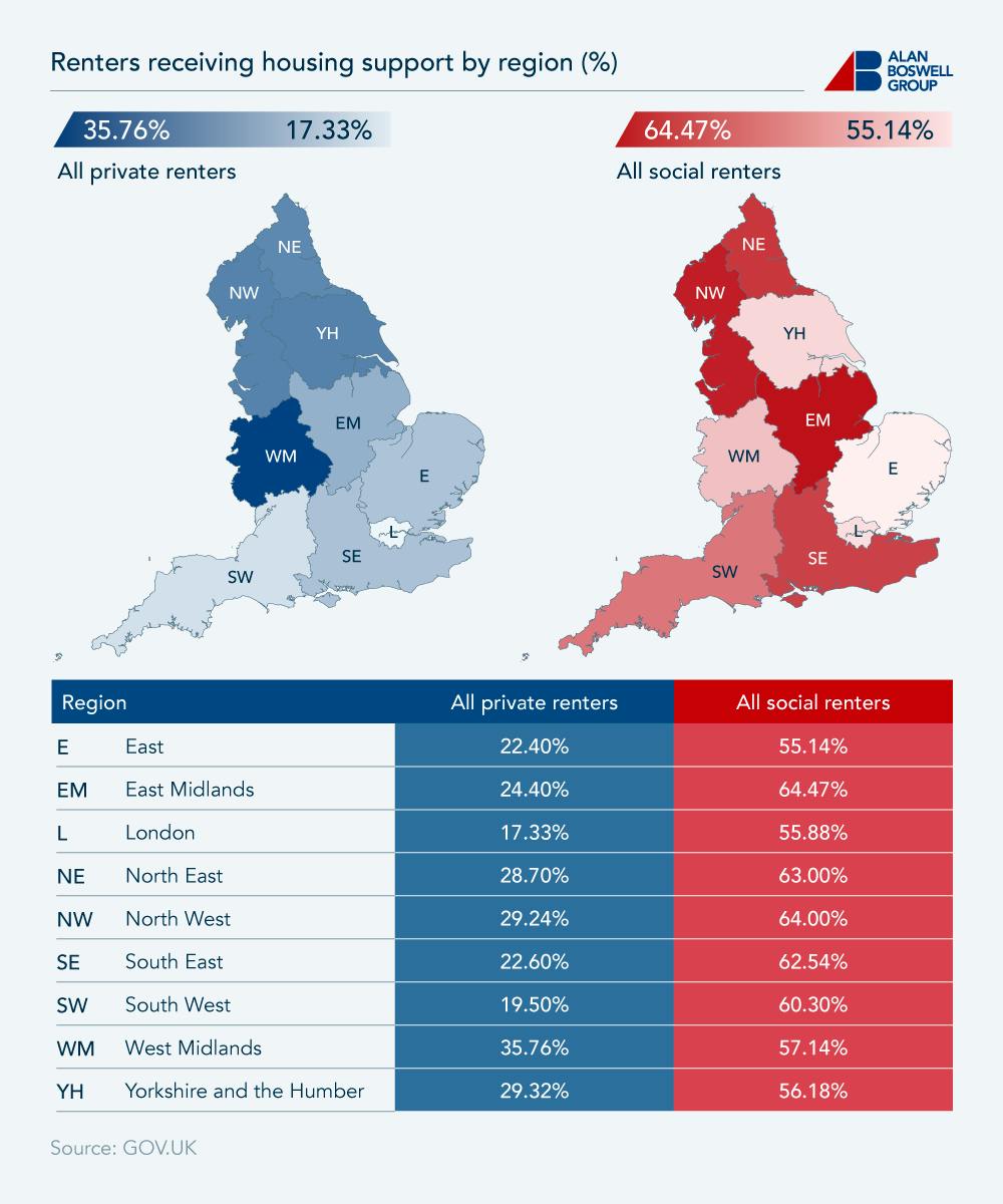 A map showing a regional breakdown of the number of renters receiving housing support.