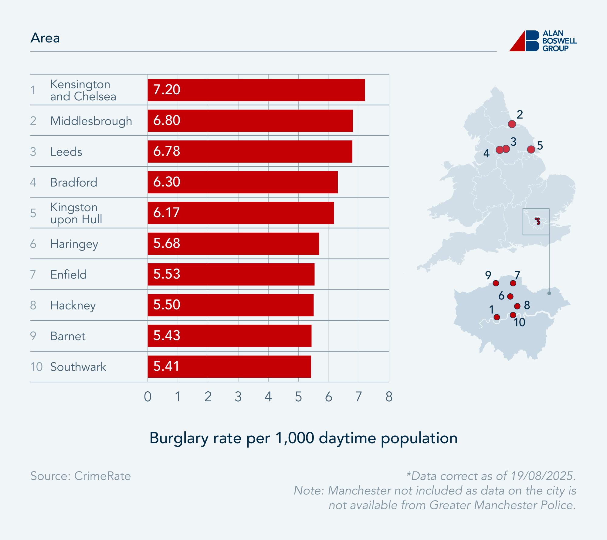 Combined map graphic and horizontal bar chart showing the top 10 areas with the highest burglary rate.