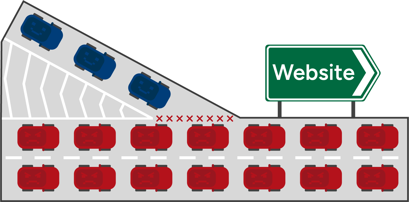 DDoS traffic example: lanes blocked by red cars, blue cars unable to join